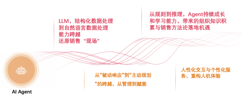 Stake(中国区)官方网站