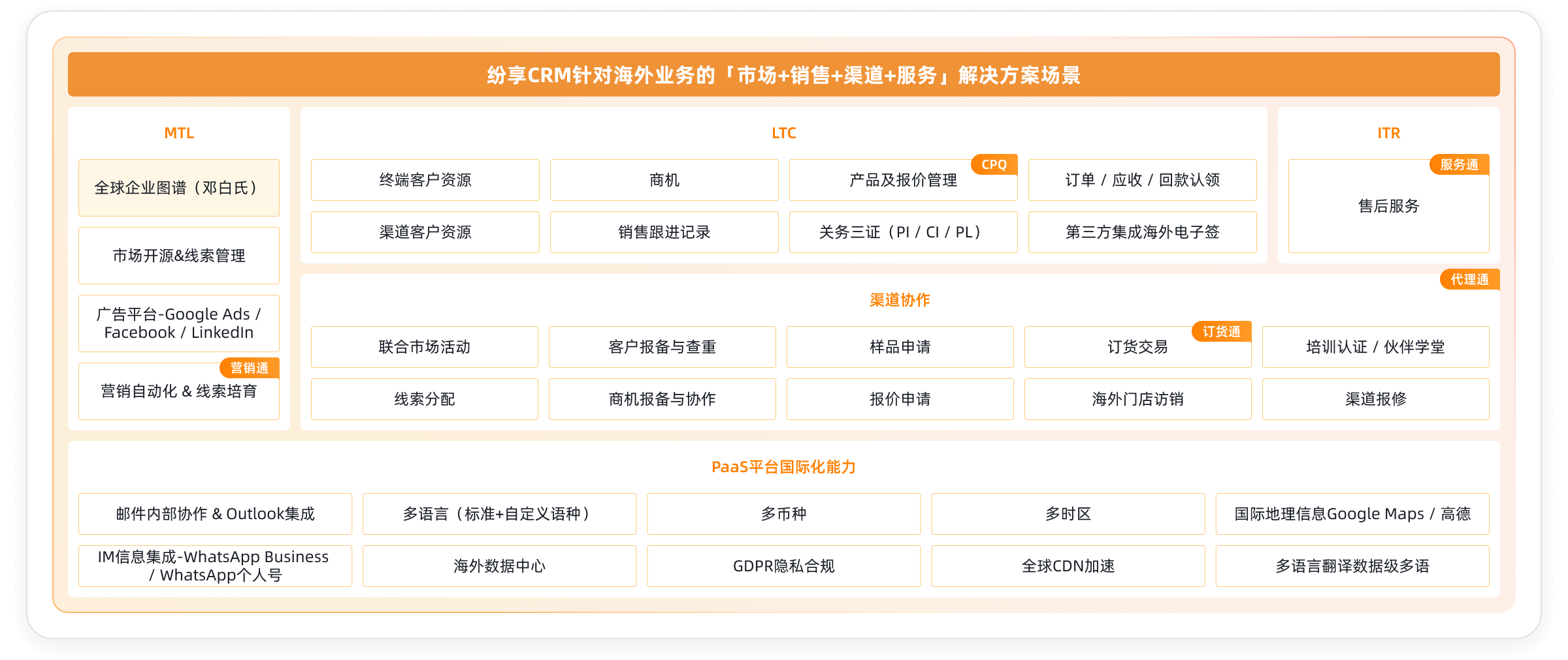 Stake(中国区)官方网站