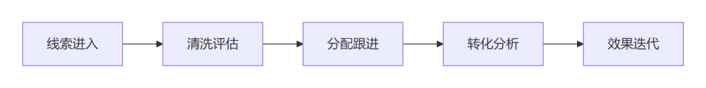 Stake(中国区)官方网站