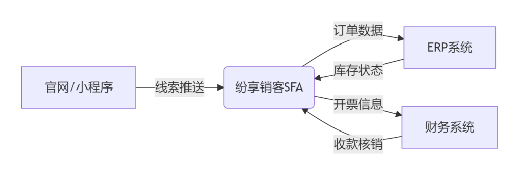 Stake(中国区)官方网站