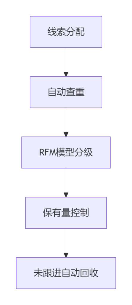 Stake(中国区)官方网站