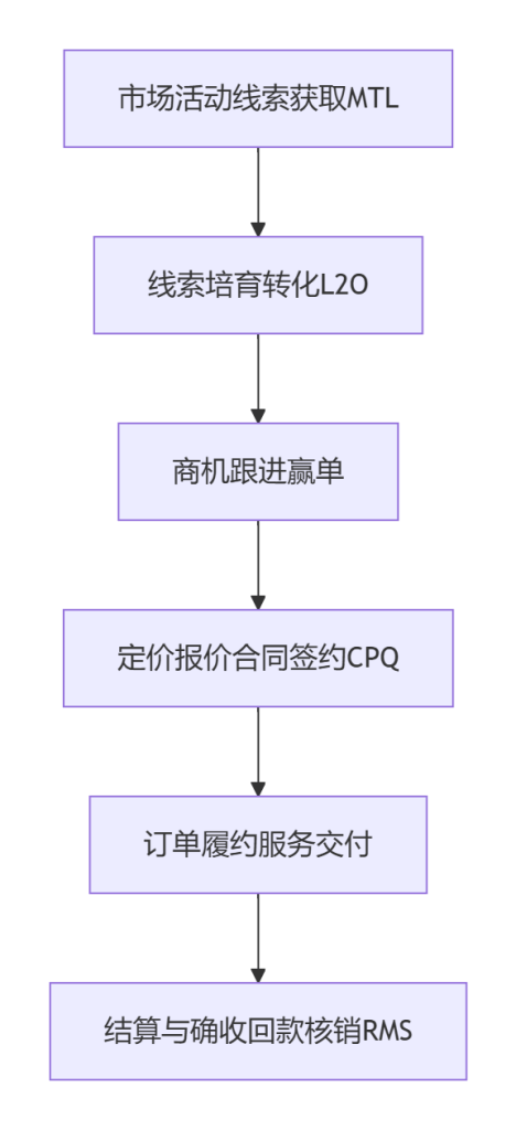 Stake(中国区)官方网站