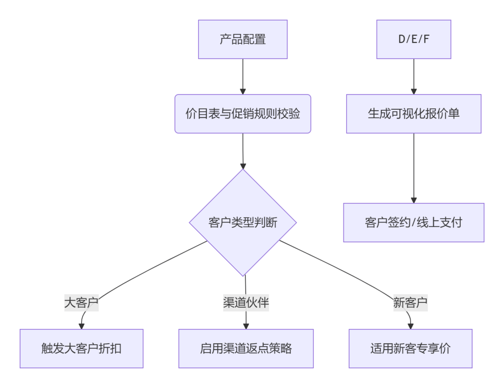 Stake(中国区)官方网站