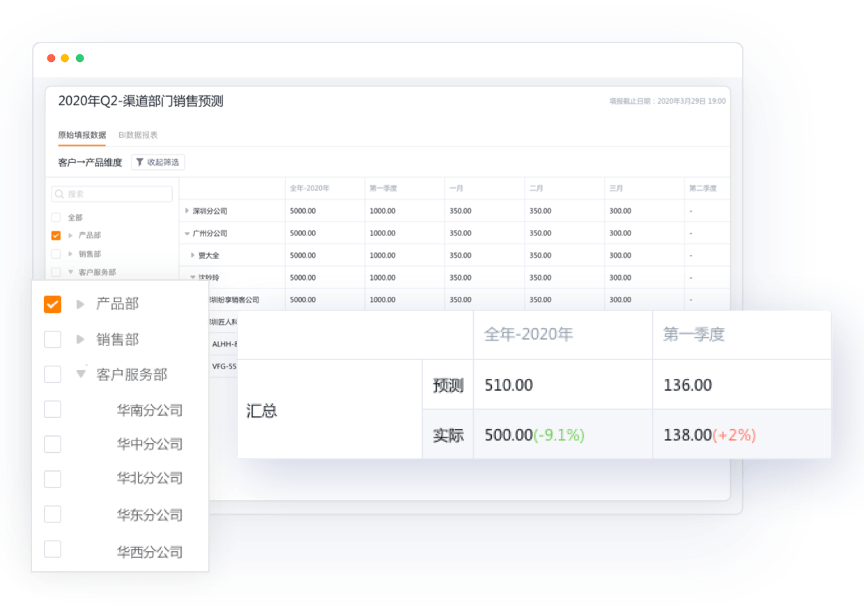 智能销售展望功效示意图