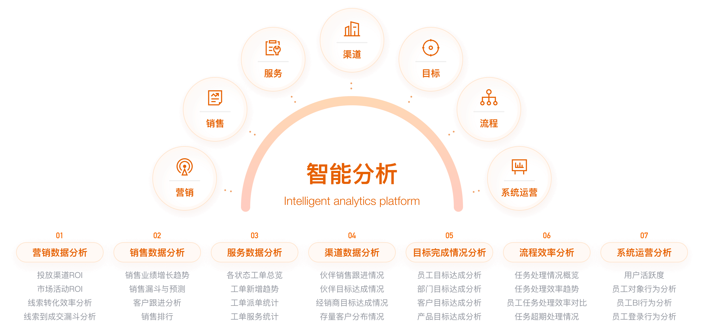 产品架构与功效全景示意图