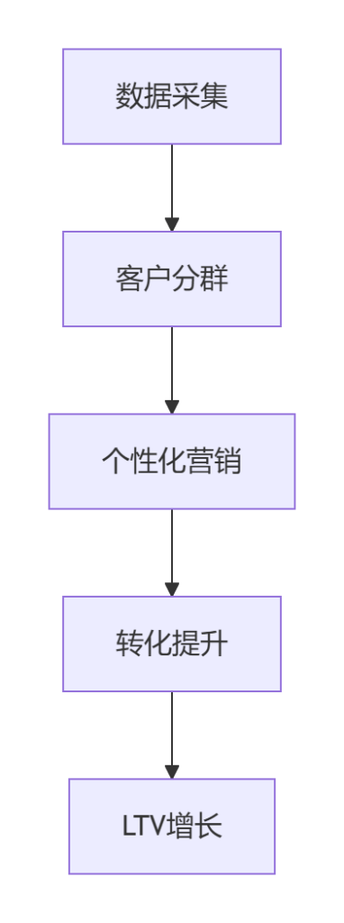 Stake(中国区)官方网站
