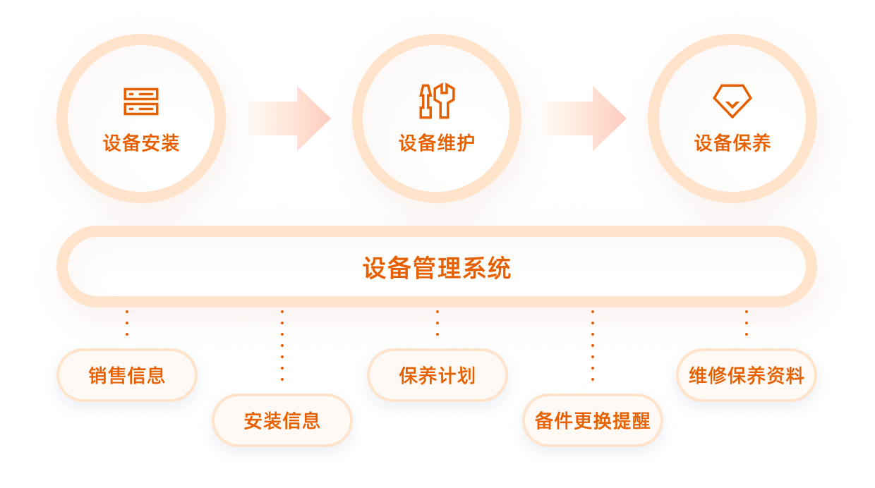 装备治理系统主题横幅图