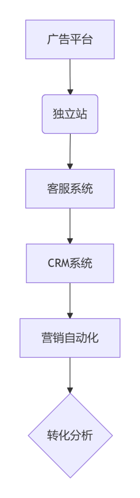 Stake(中国区)官方网站