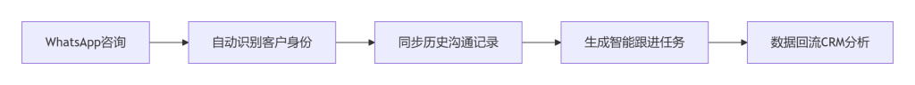 Stake(中国区)官方网站