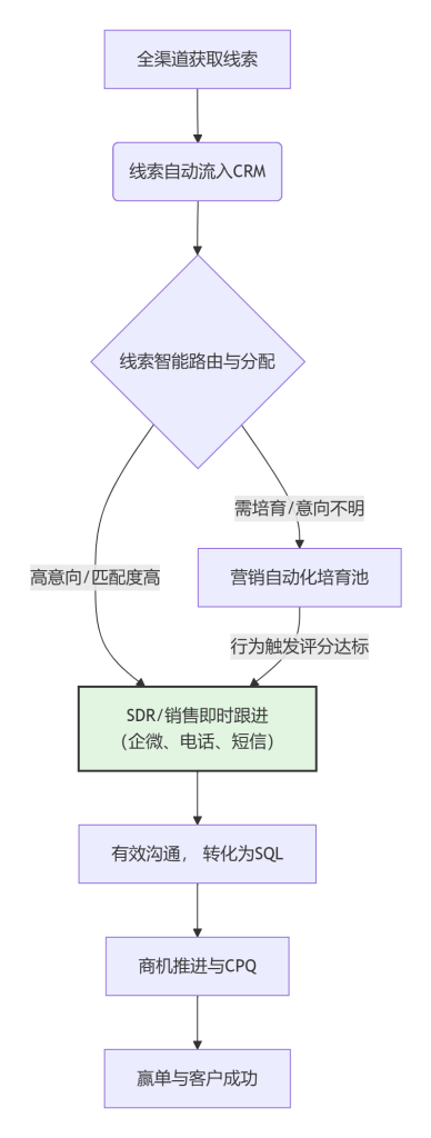Stake(中国区)官方网站