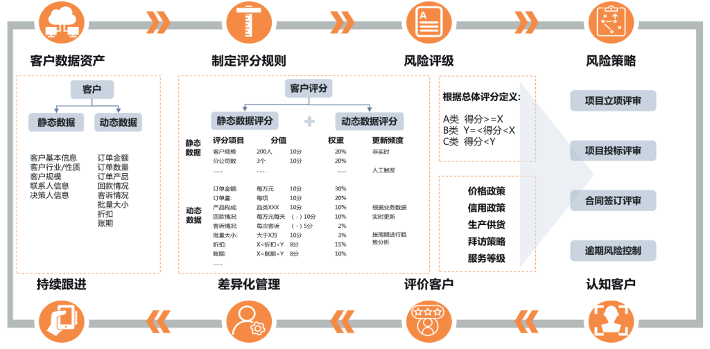 Stake(中国区)官方网站