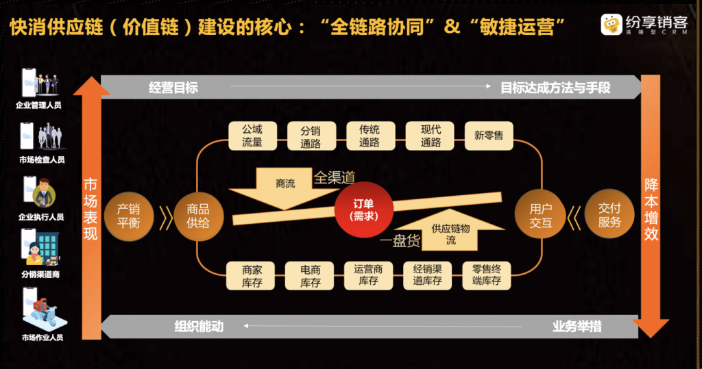 Stake(中国区)官方网站