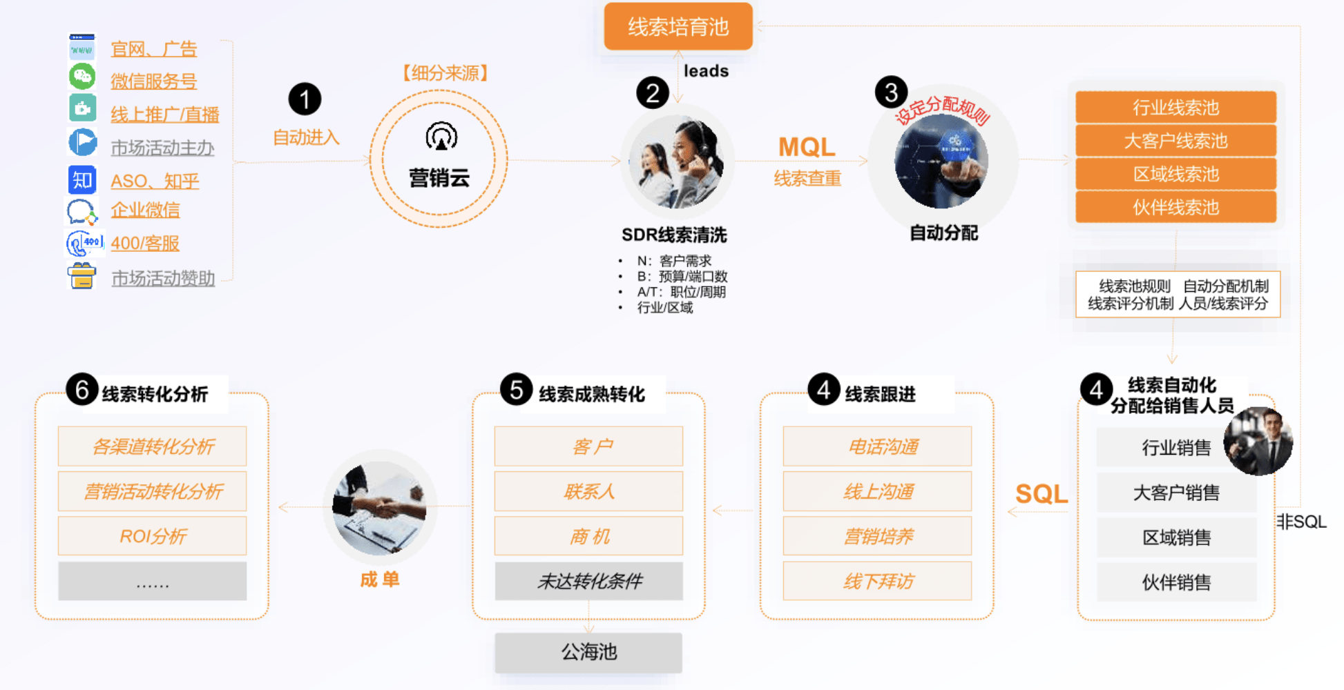 Stake(中国区)官方网站
