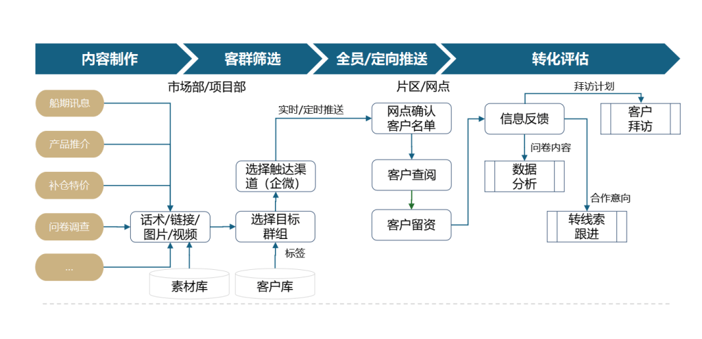 Stake(中国区)官方网站
