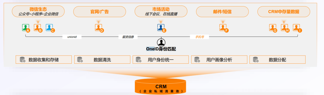 Stake(中国区)官方网站
