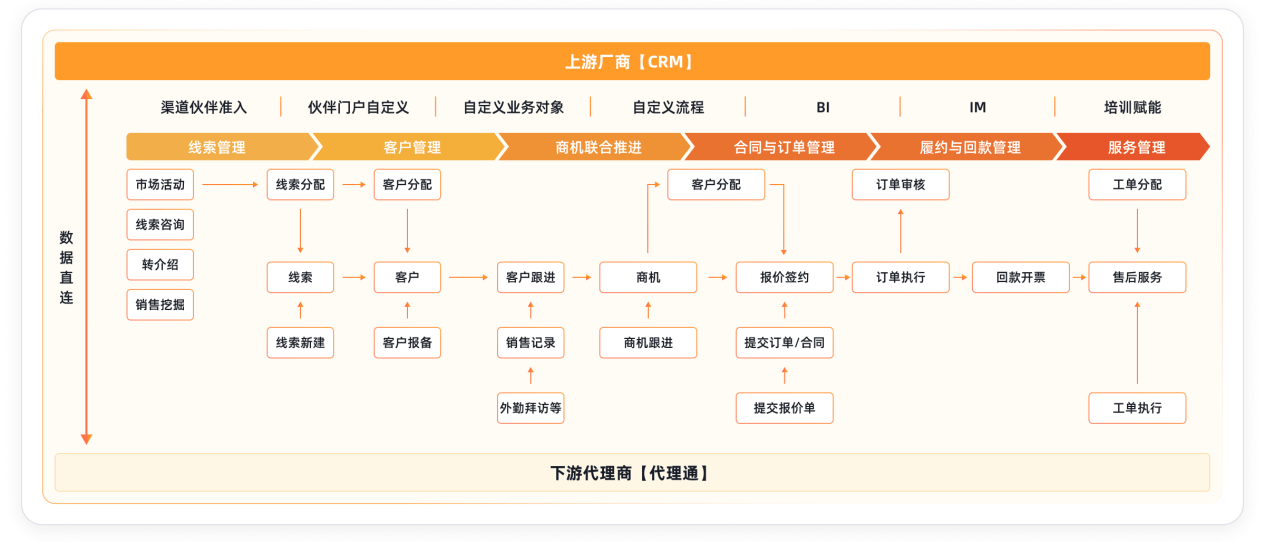 Stake(中国区)官方网站