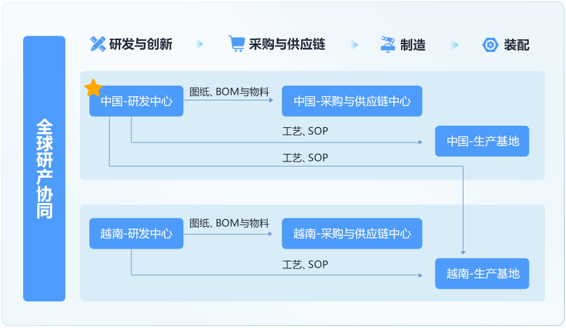 Stake(中国区)官方网站