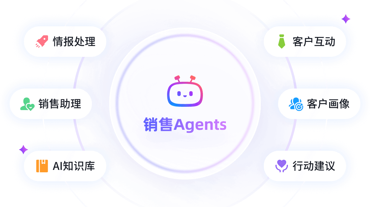 AI原生CRM产品看法宣传图