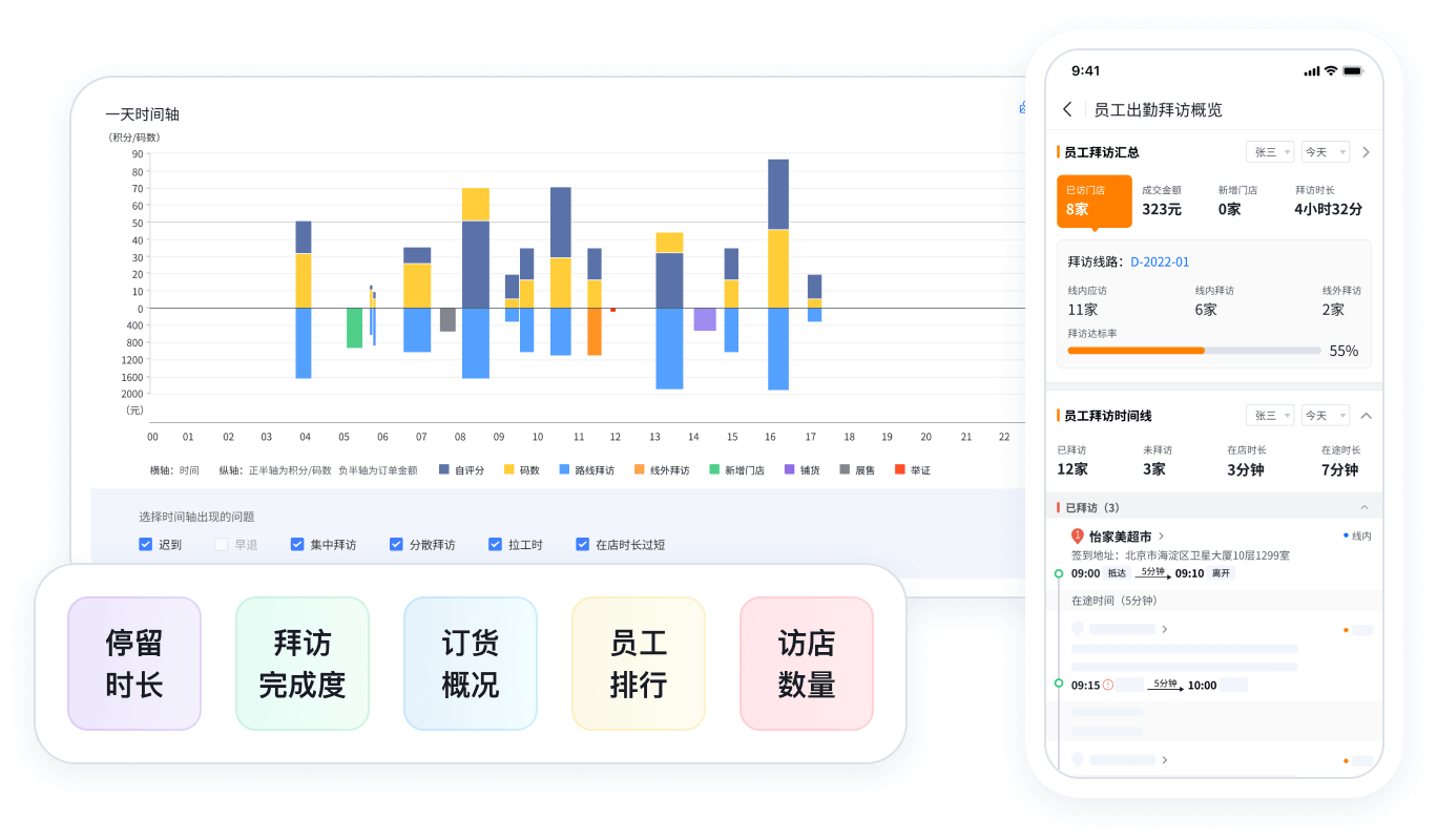 SFA系统员工事情时间轴剖析界面截图
