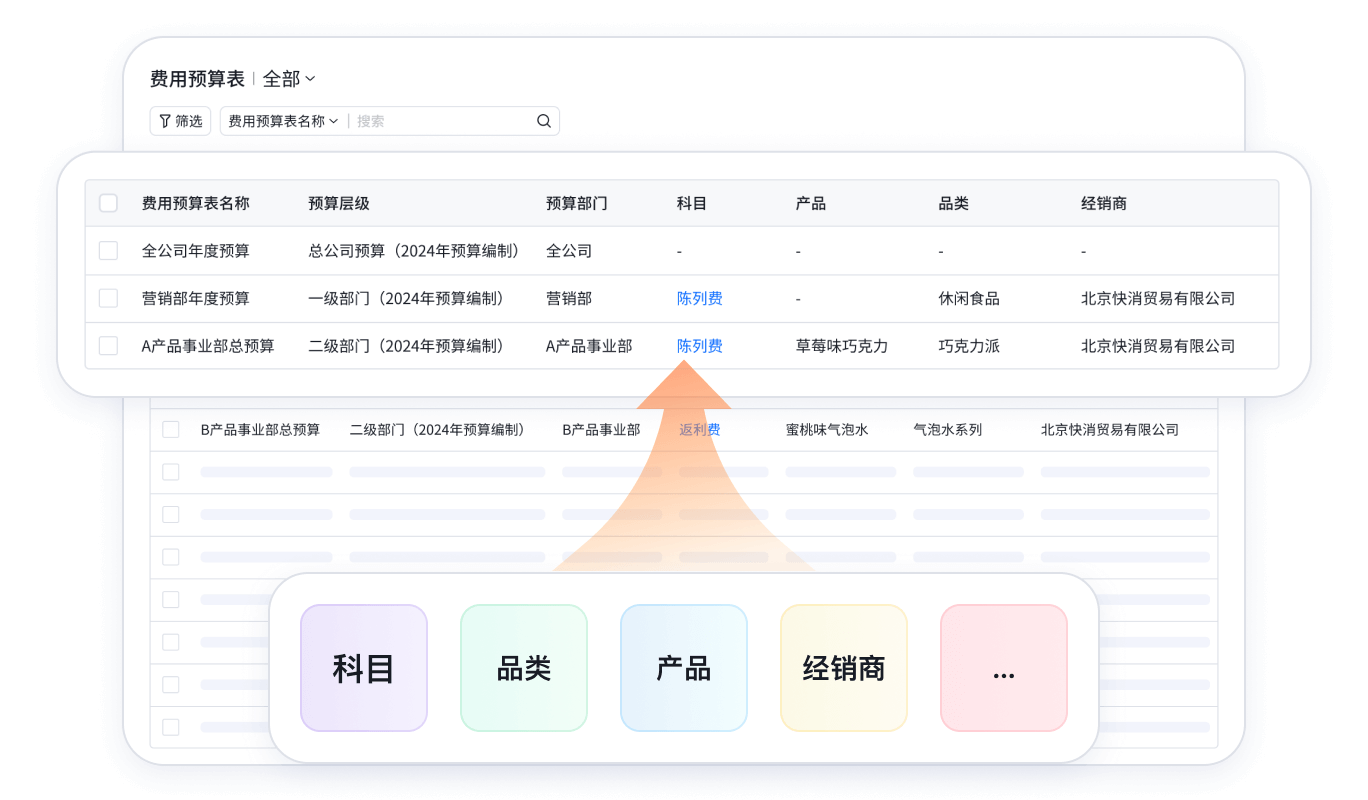 预算体例功效界面示意图