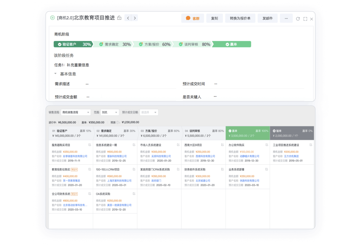 销售商机与营业流程治理界面截图