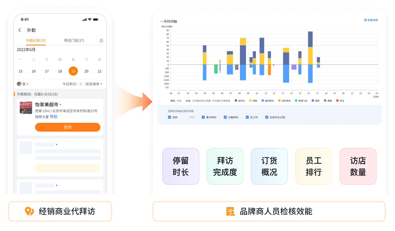 移动端造访检核功效界面截图