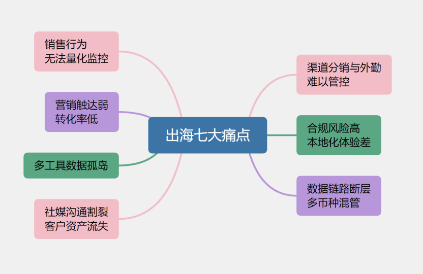 Stake(中国区)官方网站