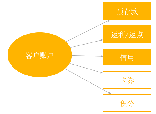 Stake(中国区)官方网站